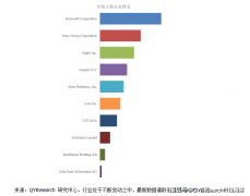 尺度化不脚：行业